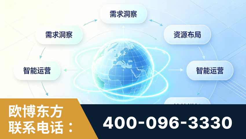 安达-一站式打造GEO全链增长闭环