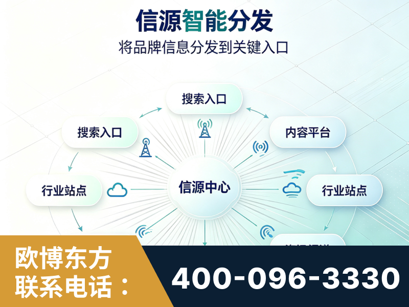 安达-信源智能分发