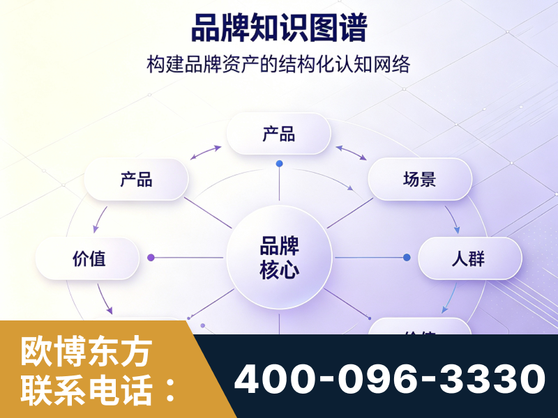 安达-品牌知识图谱