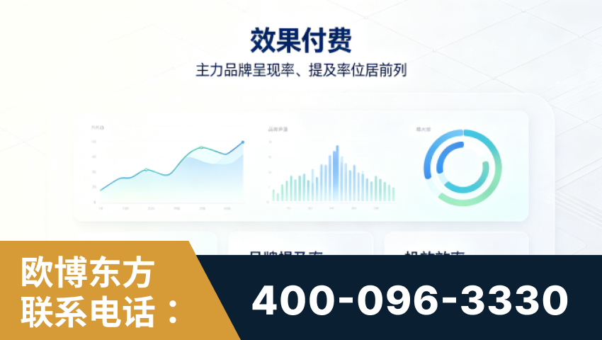 安达-效果付费：主力品牌呈现率、提及率位居前列