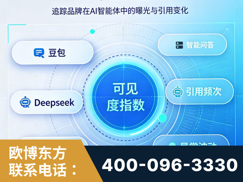 安达-AI可见度监测