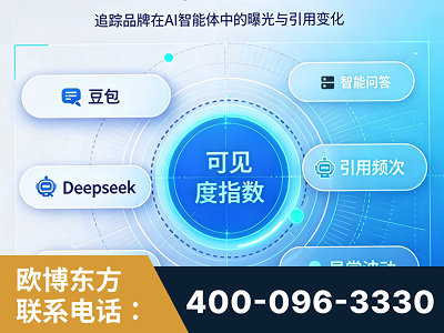安达-AI可见度监测