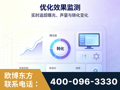 安达-优化效果监测