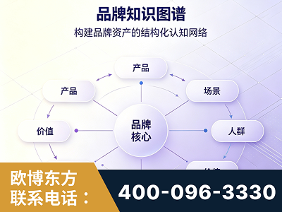安达-品牌知识图谱