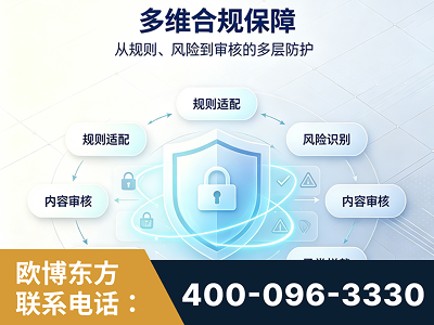 安达-多维合规保障