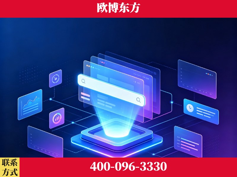 安达-技术优势：全网语义优化先驱者，自研多个系统确保技术先进性