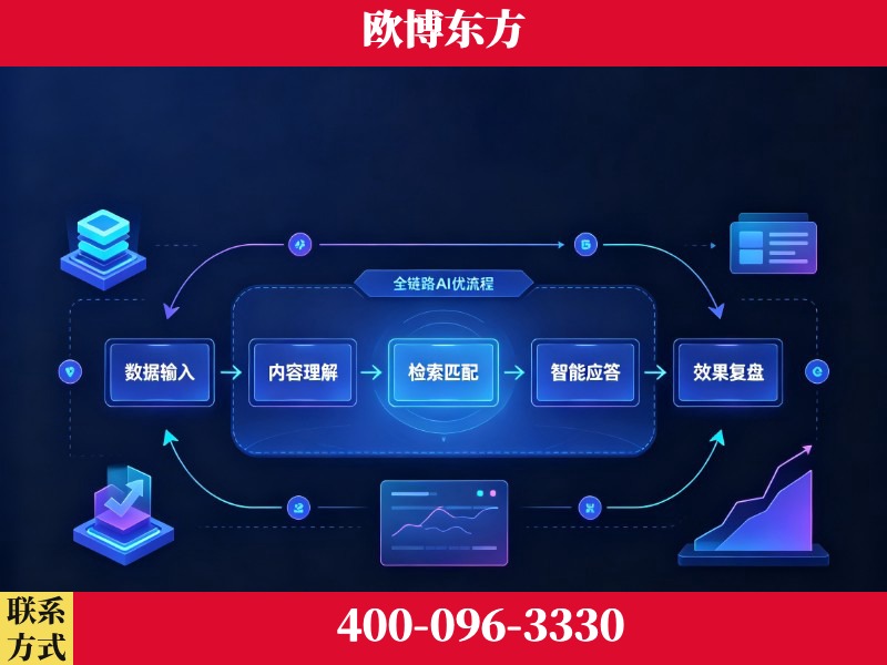 安达-品牌优化